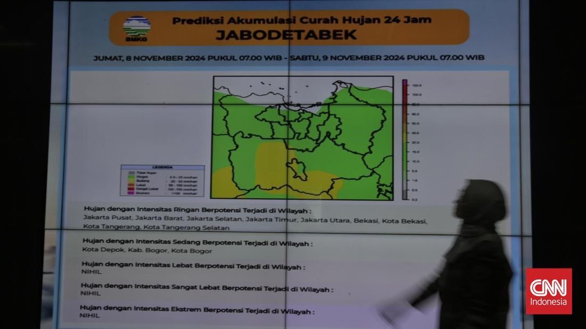 Prediksi Cuaca Jabodetabek Sepekan: Mayoritas Hujan Ringan