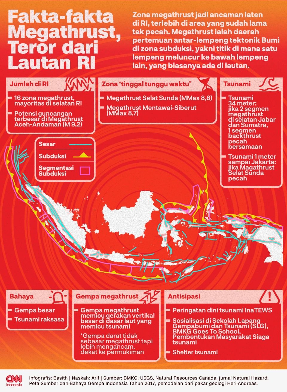 INFOGRAFIS: Fakta-fakta Megathrust, Teror dari Lautan RI