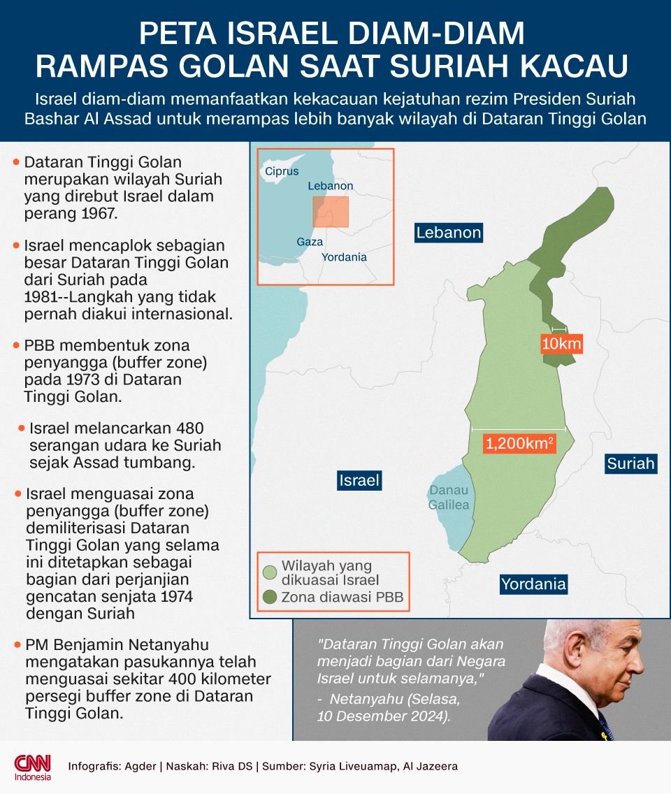 INFOGRAFIS: Peta Israel Diam-diam Rampas Golan saat Suriah Kacau