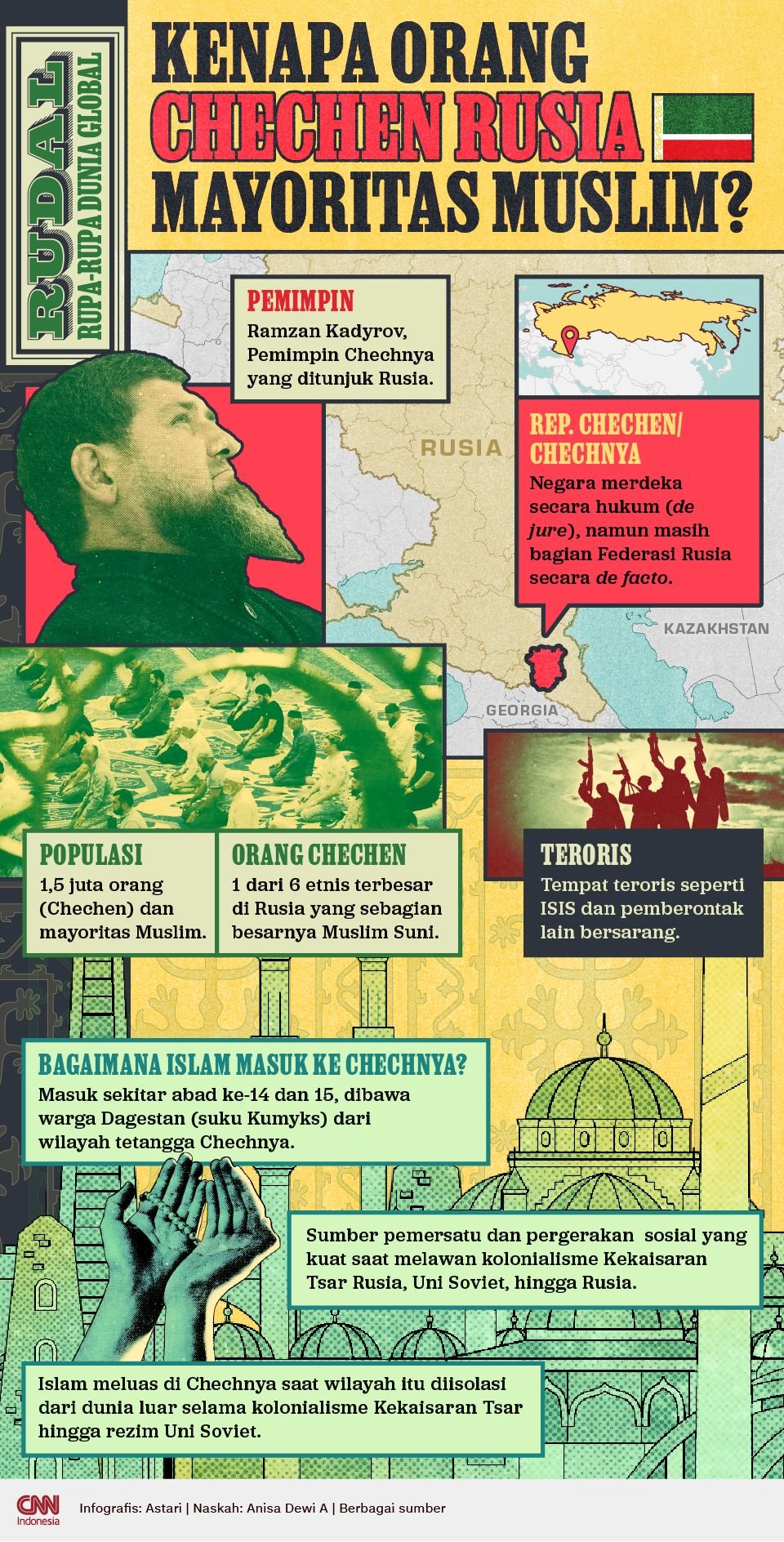 Infografis Rudal - Kenapa Orang Chechen Rusia Mayoritas Muslim - rev2