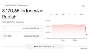 Google Sebar Data Tak Akurat, Kurs 1 Dolar Hanya Rp8.000