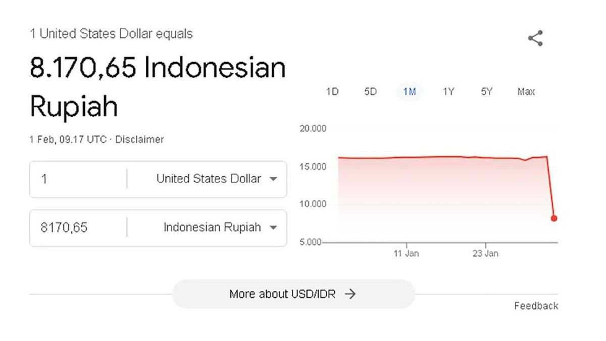 Google Sebar Data Tak Akurat, Kurs 1 Dolar Hanya Rp8.000