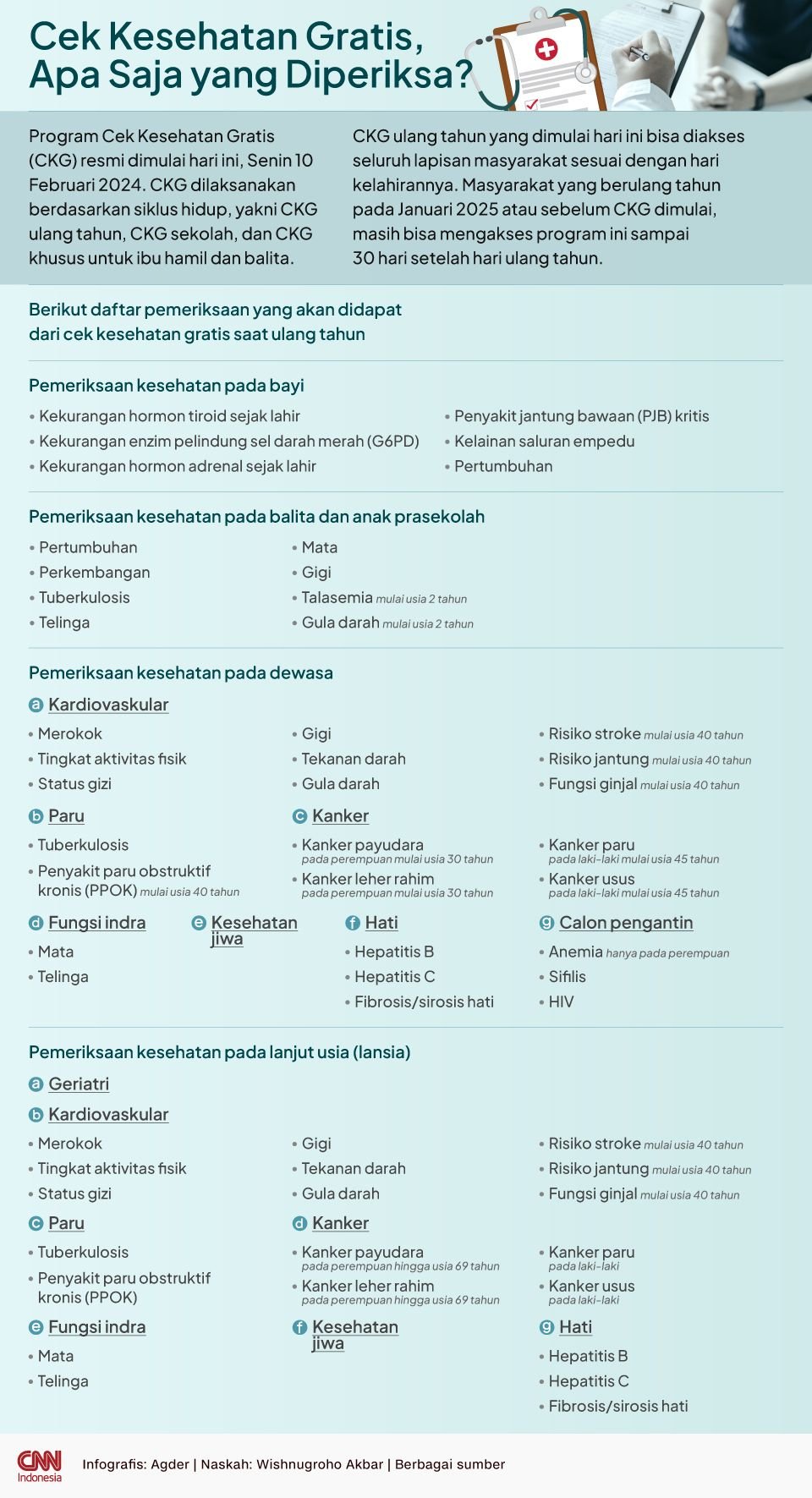 INFOGRAFIS: Cek Kesehatan Gratis, Apa Saja yang Diperiksa?