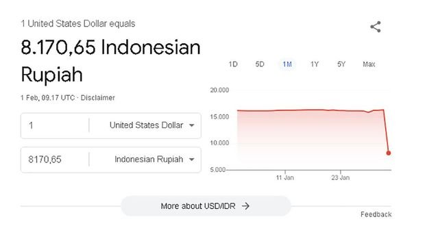 Google Error, Kurs 1 Dollar jadi Cuma Rp8 Ribu