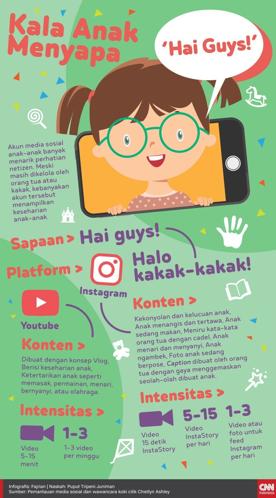 Infografis Kala Anak Menyapa 'Hai Guys!'