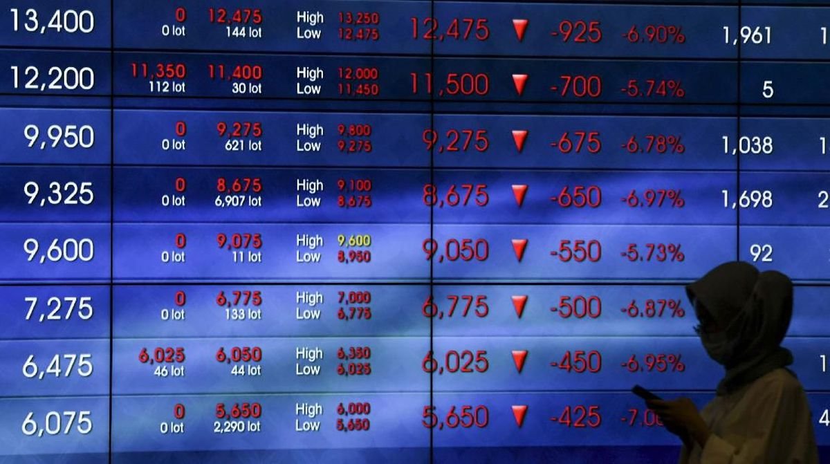 IHSG Terperosok ke 6.742 Tutup Pekan Ini