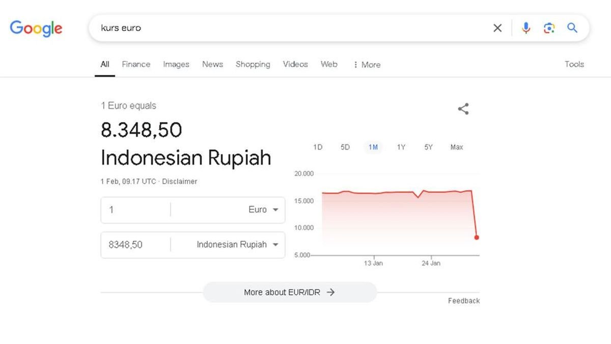 Tak Cuma ke Dollar, Konversi Rupiah ke Euro di Google Juga Rp8.000