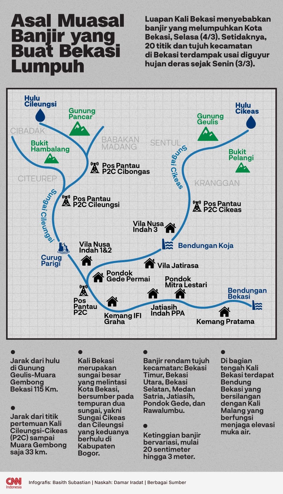 Infografis Asal Muasal Banjir yang Buat Bekasi Lumpuh