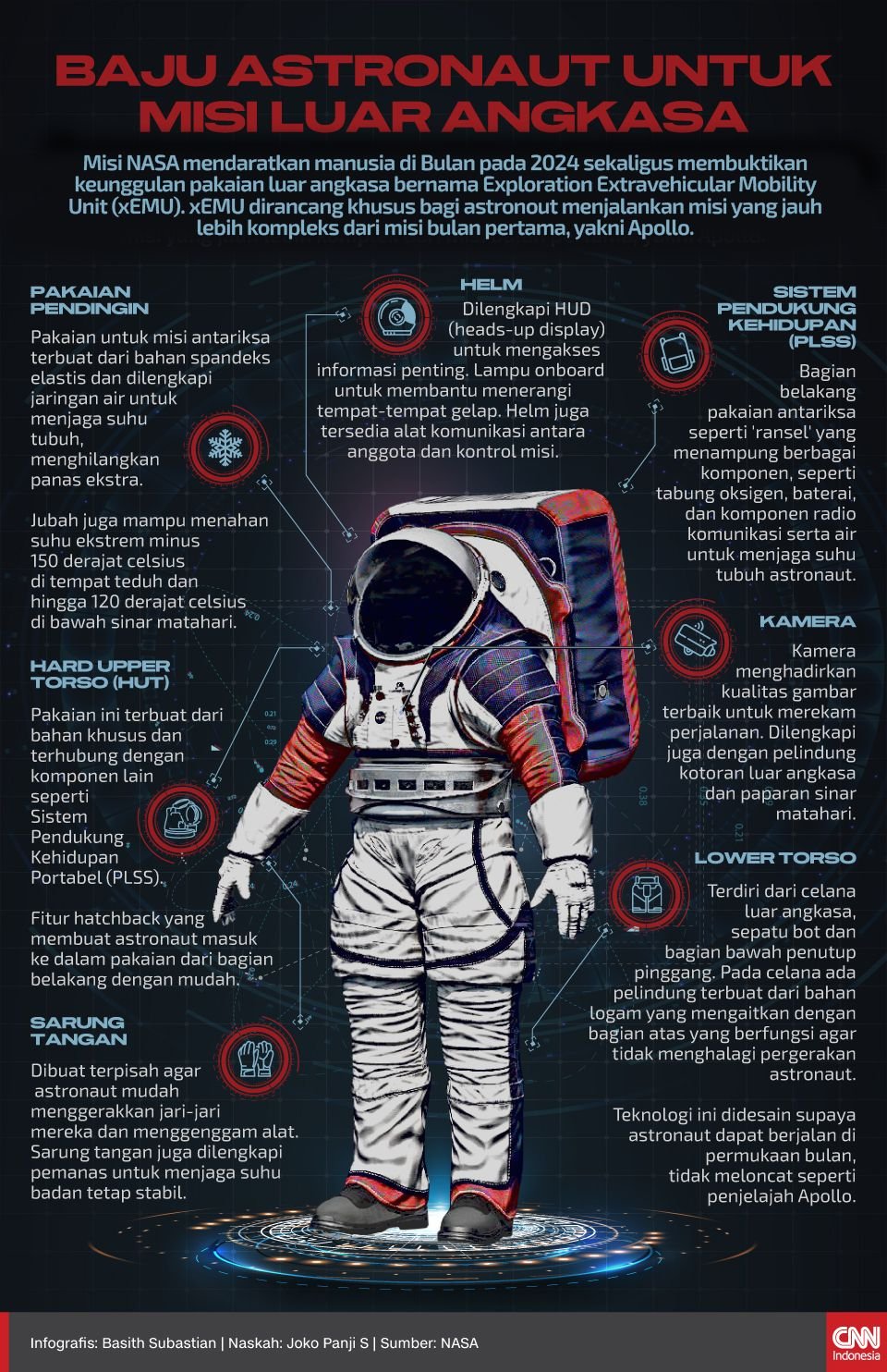 Infografis Baju Astronaut untuk Misi Luar Angkasa