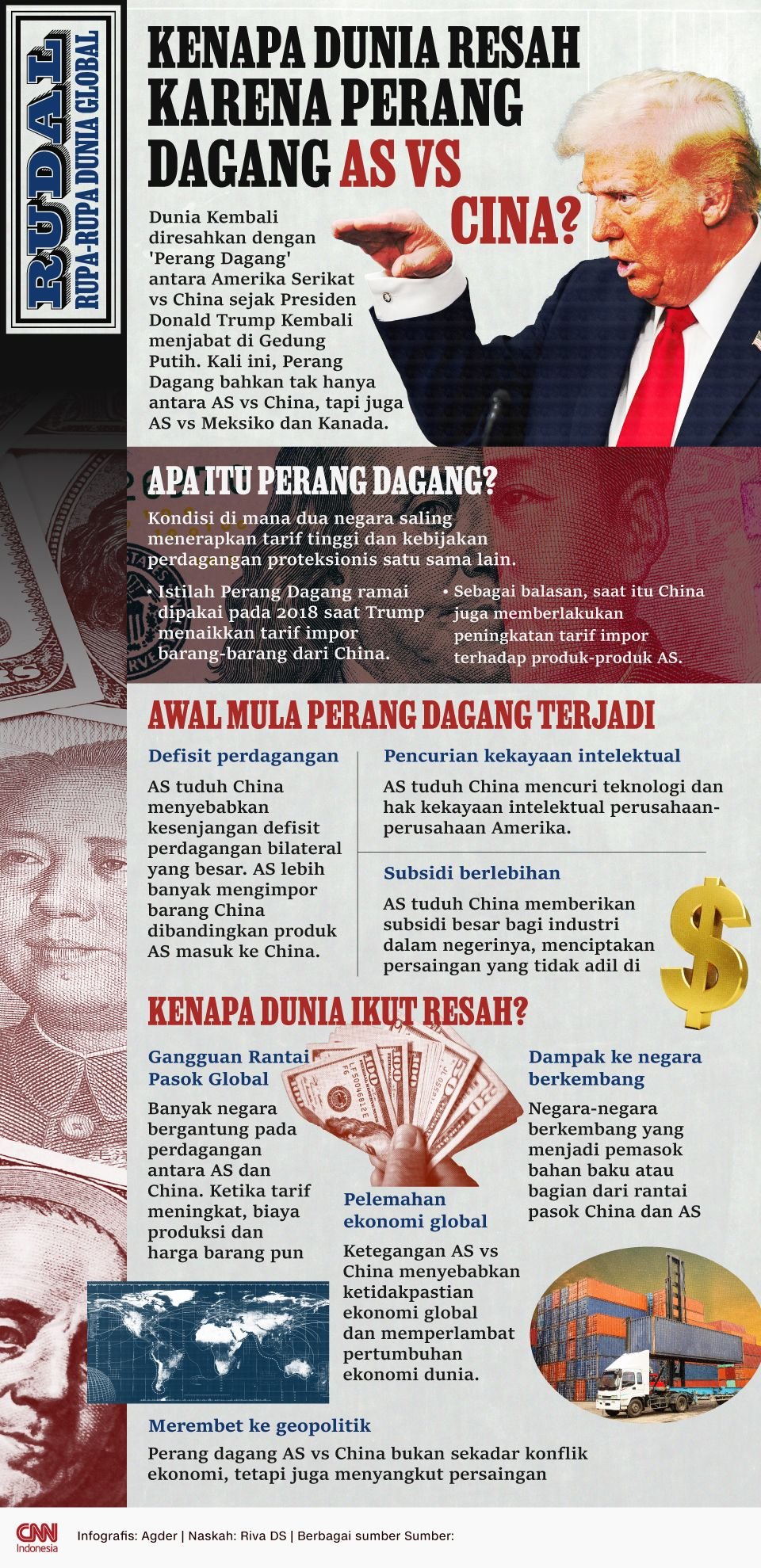 INFOGRAFIS RUDAL: Kenapa Dunia Resah karena Perang Dagang AS vs China?