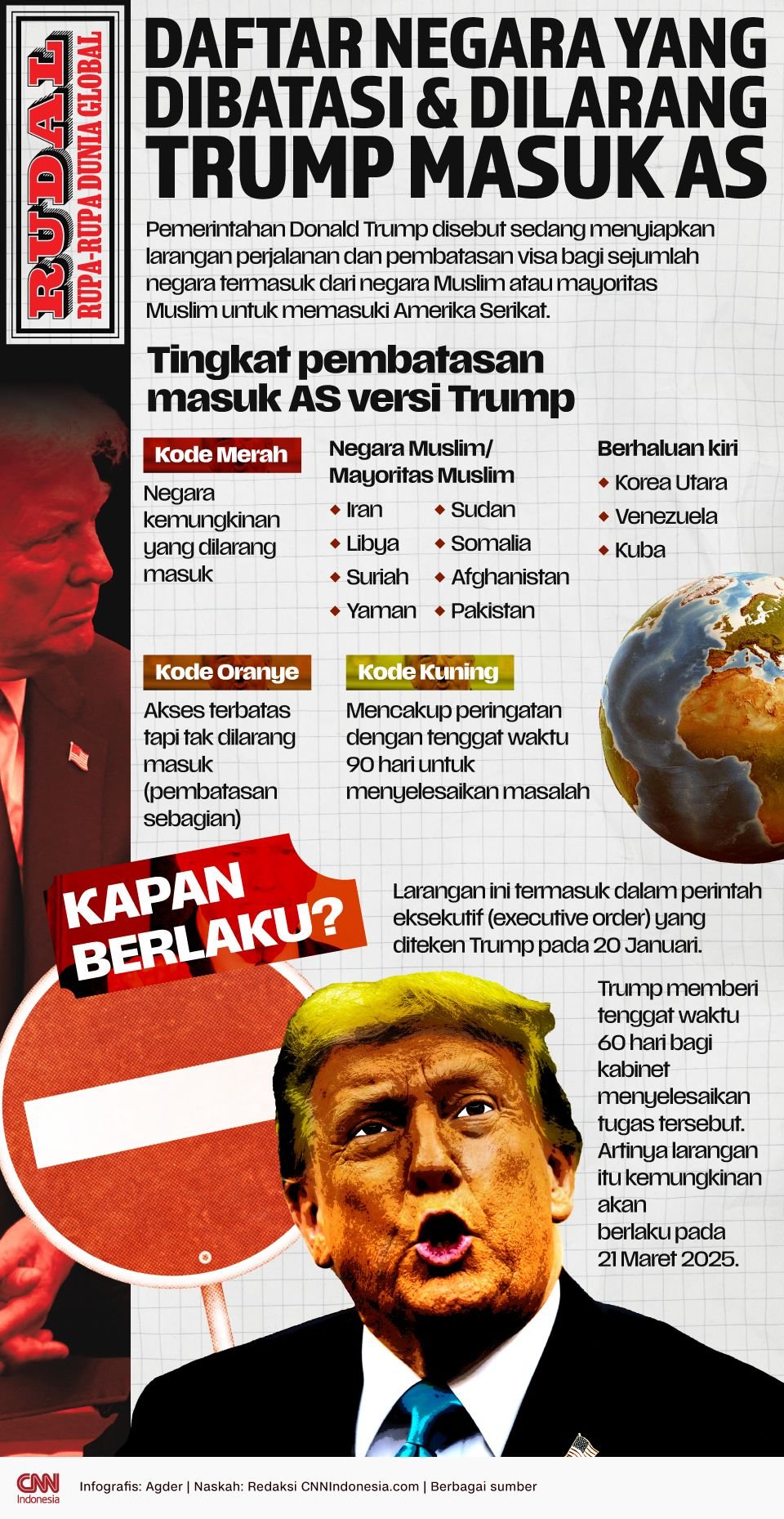 INFOGRAFIS RUDAL: Daftar Negara yang Dibatasi & Dilarang Trump Masuk AS